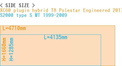 #XC60 plugin hybrid T8 Polestar Engineered 2017- + S2000 type S MT 1999-2009